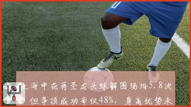 上海申花蒋圣龙头球解围场均5.8次,但争顶成功率仅48%,身高优势未兑现